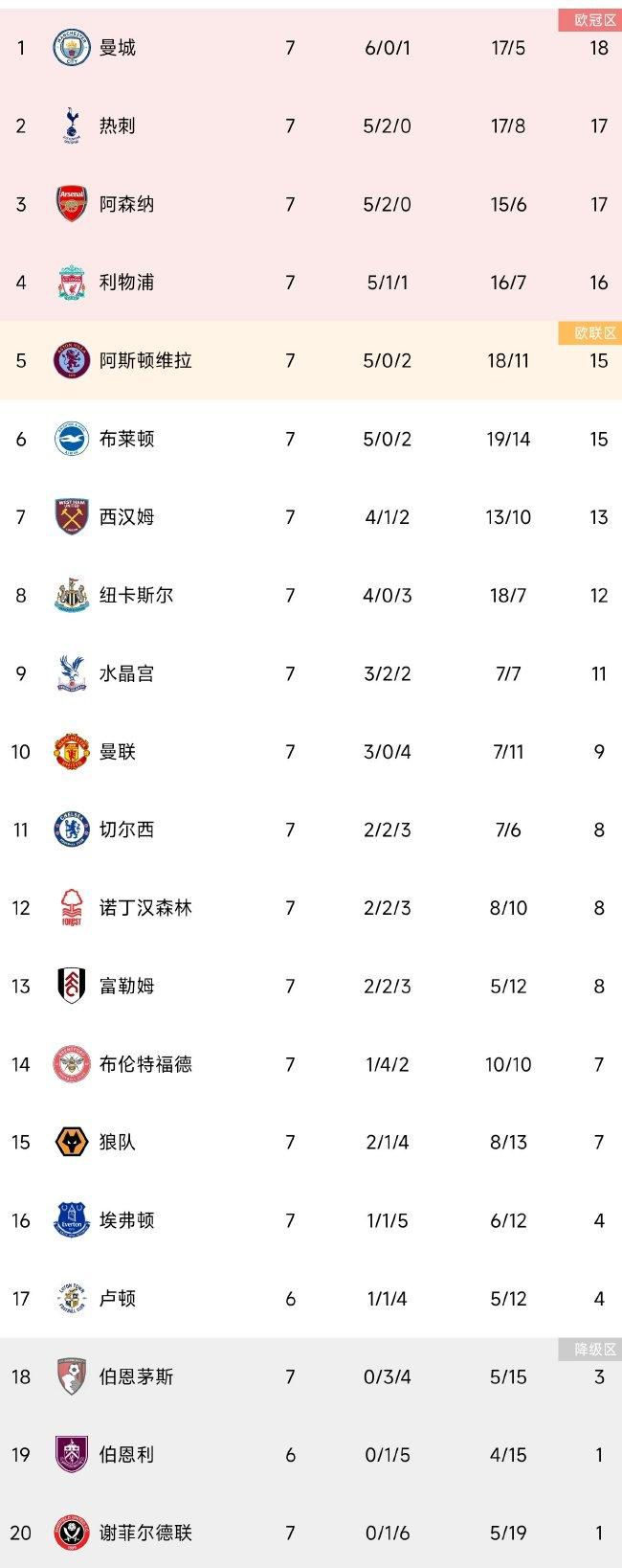 “这里有很多队友都很棒，包括B席、罗德里、科瓦西奇、里科-刘易斯。